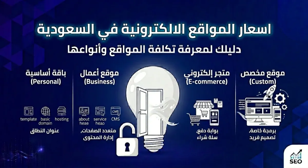 اسعار المواقع الالكترونية في السعودية