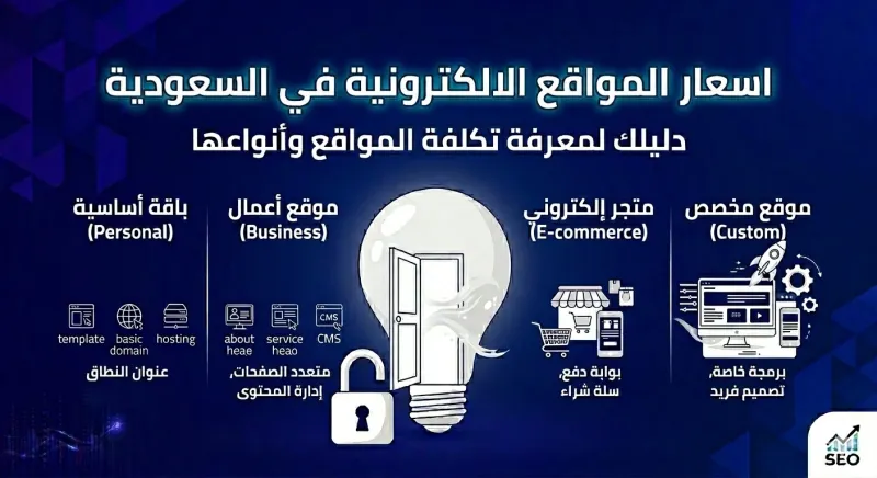 اسعار المواقع الالكترونية في السعودية